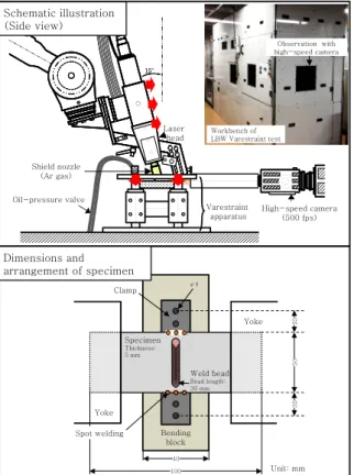 Table 2  Conditions for laser beam welding (LBW) trans- trans-verse-Varestraint test 