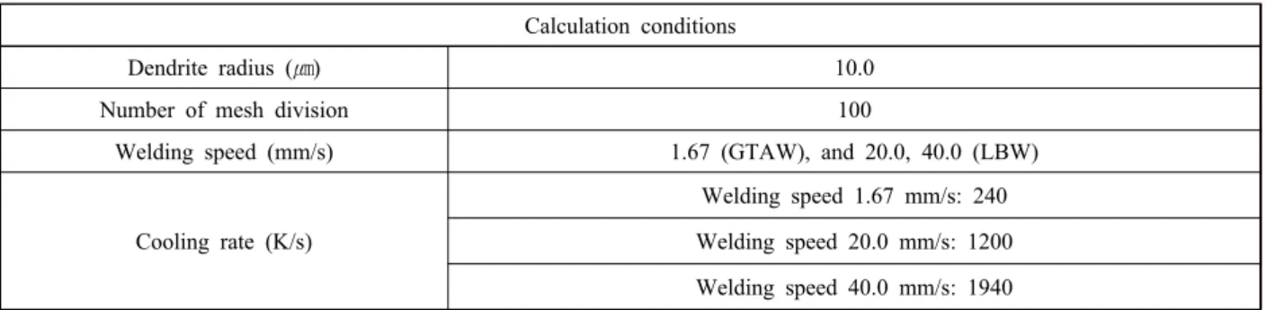 Table 2  Material constants used for numerical calculation of solidification initiation temperature (for the KGT model)