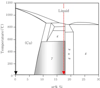 Fig. 3  Microstructure of the filler metal (a) OM image,  (b) SEM image