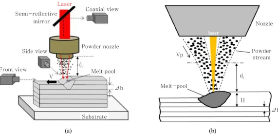 Fig. 6  Schematic diagram of the EBAM process 11)