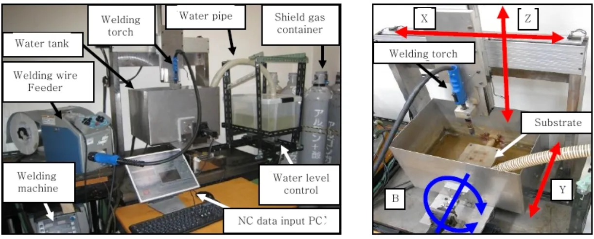 Fig. 12  Automated process planning for robotic WAAM  system 51)