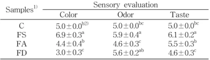 Table  3.  Proximate  compositions  and  heavy  metal  contents  of  extracts  from  salmon  frames  soaked  into  soybean  milk  and  commercial  Gomtang