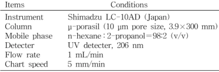 Table  1.  The  operating  conditions  of  HPLC  for  cholesterol  analysis Items                       Conditions Instrument Column Mobile  phase Detecter Flow  rate Chart  speed