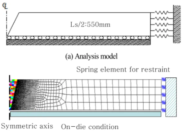 Fig. 4  Experimental model for verification of FETable 3  Welding condition used for experiment