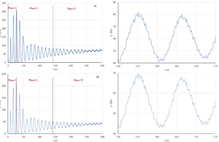 Fig. 16. Monitoring pressure with 1/3h loading height.