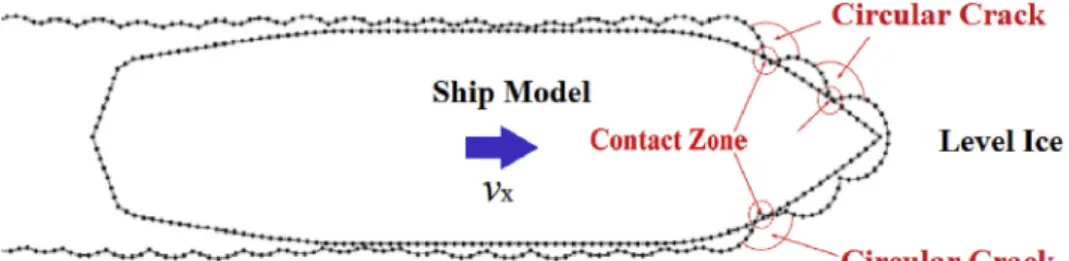 Fig. 2. Model test design in ice basin ( Zhou et al., 2018 ).