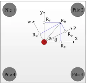Fig. 2. Deﬁnition of incident angle.