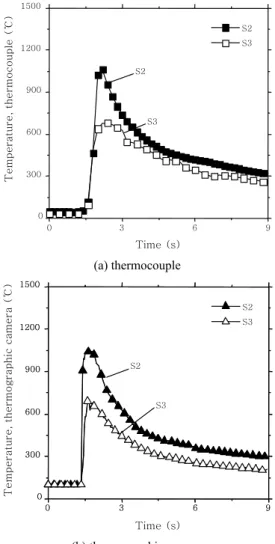 Fig. 4  Schematic illustration of GMA welding 0 3 6 9