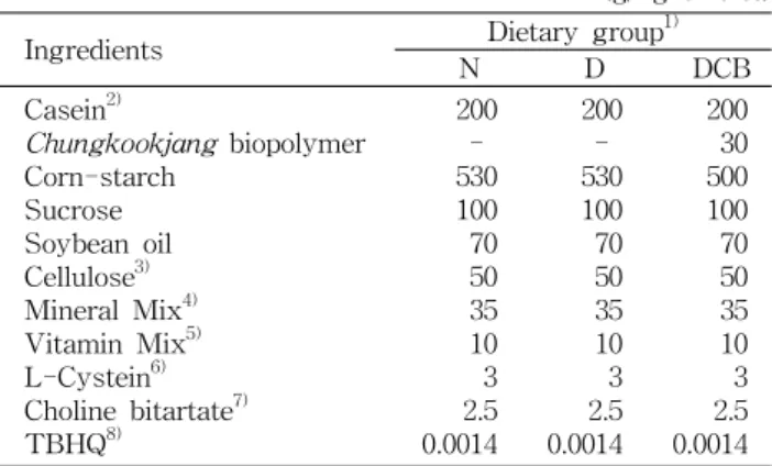 Table  1.  Composition  of  control  and  experimental  diets  (g/kg  of  diet)