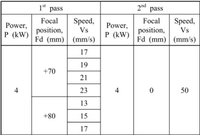 Fig. 1 Schematic diagram of 2-pass laser welding