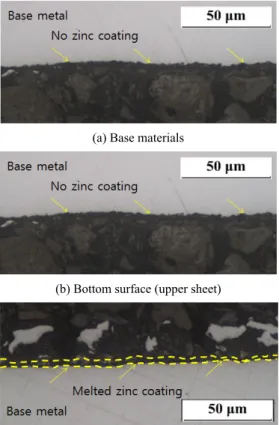 Fig. 9  EDS results for the bottom surface of the upper  sheet after the first laser beam pass (Fd: 70 mm,  Vs: 23mm/s) 17181920212223012345