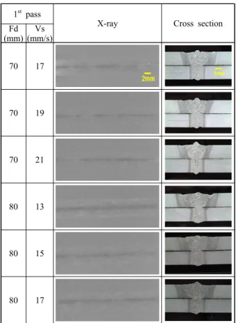 Fig. 12 X-ray image and cross-section of 2-pass welds  without weld defect