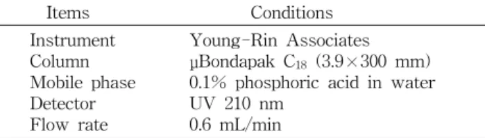 Table  1.  Operating  conditions  of  HPLC  for  analysis  organic  acid  of  barley  leaf  dried  by  different  methods