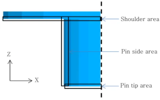 Fig. 1 Area partition
