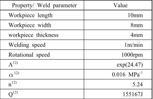 Table 2  Data used in the simulation