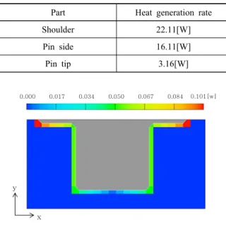 Table 5  Percentage error between the analytical solutions  and simulation results using average values
