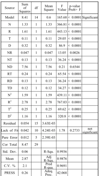 Table 7  Validation test results for the developed empirical relationshipCoefficientFactor Estimate