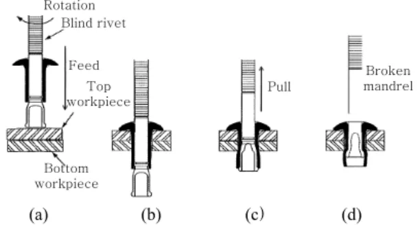 Fig. 3  SPR body &amp; supporting plate shape 5) 