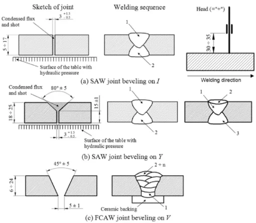 Fig. 3. Details for preparations of cross elements to welding ( Company standard: T081-02, 2001 ; Company standard: T081-03, 2001 ).