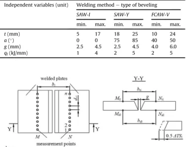 Fig. 6. Way for calculating the transverse shrinkage.