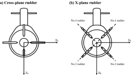 Fig. 1. Conﬁgurations of two types rudder.
