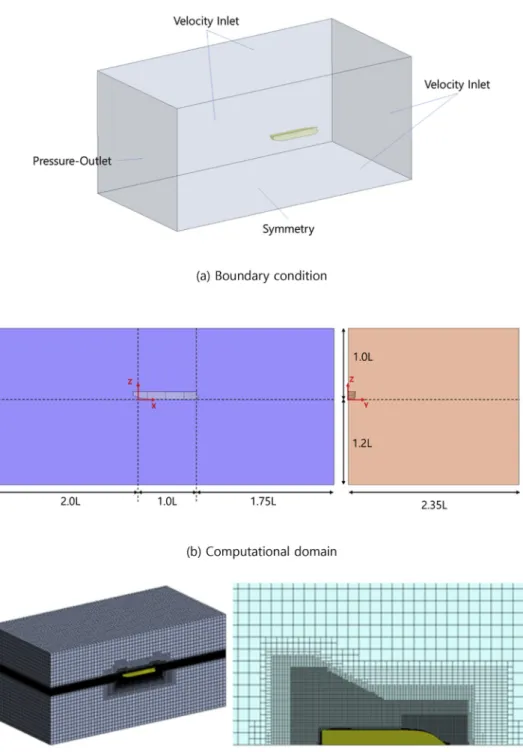 Fig. 2. Numerical set-up for the simulation.