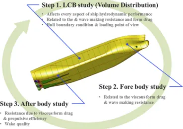 Fig. 3. The validation for numerical set-up.