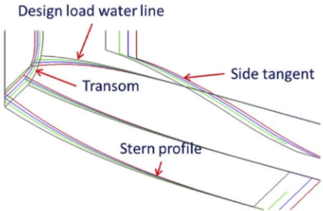 Fig. 8. LCB’s position study by using the conventional non-parametric aft-body design (at Fn ¼ 0.223).