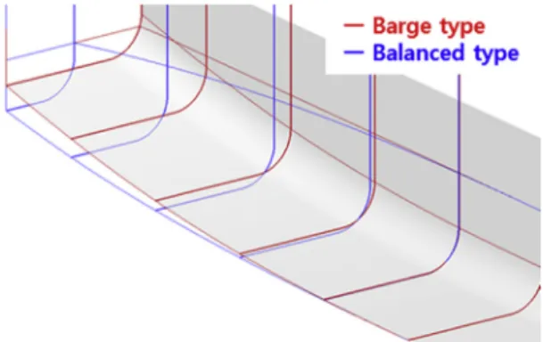 Fig. 11. Comparison of the aft-body (at Fn ¼ 0.223).
