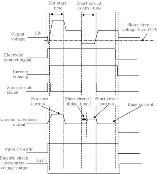 Fig. 1  Waveform for hot start control