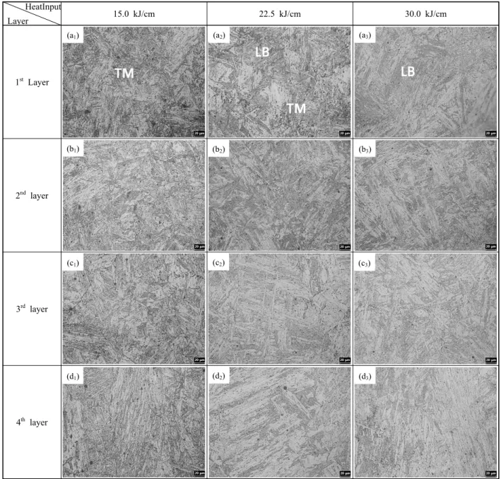 Fig. 3  Microstructures of weld metal with layers and different heat inputs