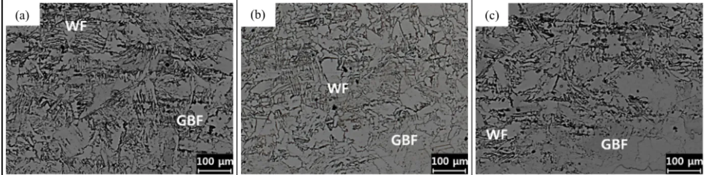 Fig. 4  Microstructures of heat-affected zone(HAZ) adjacent to A516-70 steel with different heat inputs ((a) 15.0 kJ/cm,  (b) 22.5 kJ/cm, (c) 30.0 kJ/cm) 
