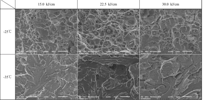 Fig. 9  SEM fractography of welded specimen with different heat inputs
