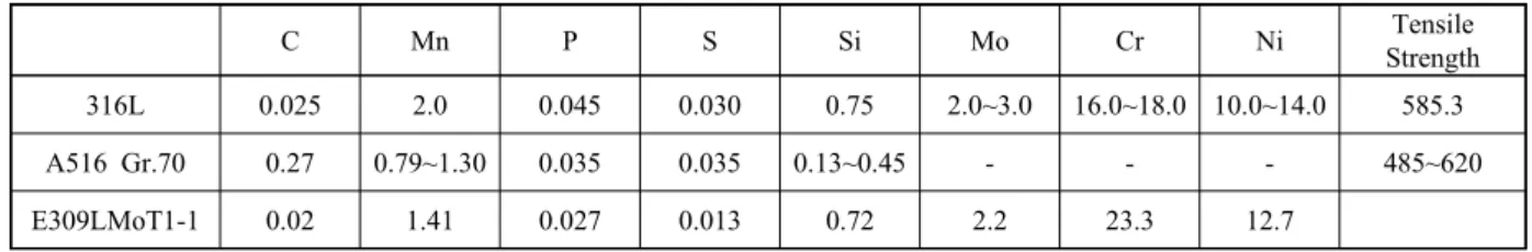 Table 1  Chemical composition and mechanical properties of base metals and wire(wt%, MPa)