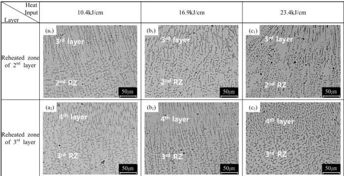Fig. 5  Microstructures of heat-affect.ed zone(HAZ) adjacent to A516-70 with different heat inputs ((a) 10.4kJ/cm, (b) 16.9kJ/cm, (c) 23.4kJ/cm) 