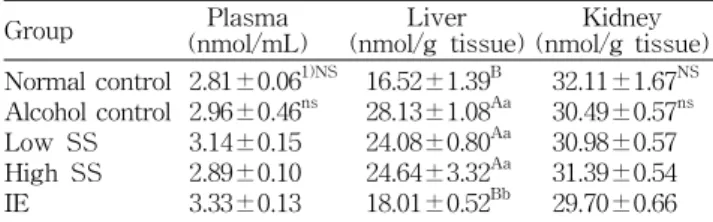 Table  5.  Effects  of  supplementation  of  bean  sprout  and  soy  isoflavone  extract  on  hepatic  lipid  concentrations  of  alcohol