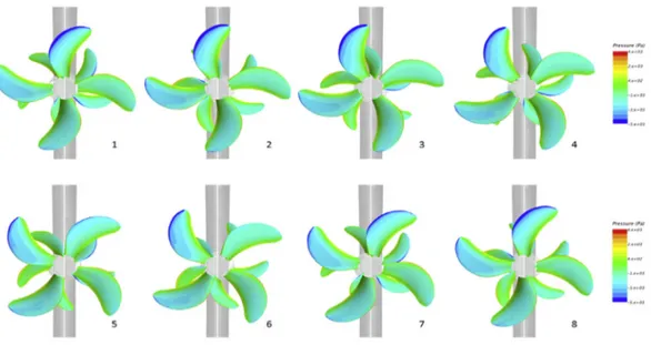 Fig. 13. Pressure distribution on the suction side of blades. q F ¼ 0  þn 12  , q A ¼ 27.72  þn 14.41  , n is the number of subﬁgure.
