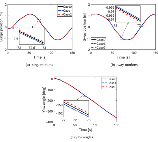 Fig. 10 . The dashed line is the relative reference, whereas the solid line indicates the relative response