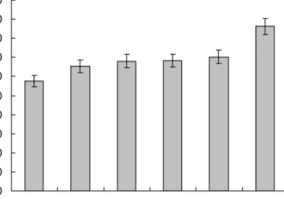 Table  1.  Effect  of  gamma  irradiation  on  the  total  phenolic  contents  (ppm)  of  the  70%  ethanol  extract  from  boiled ⁃