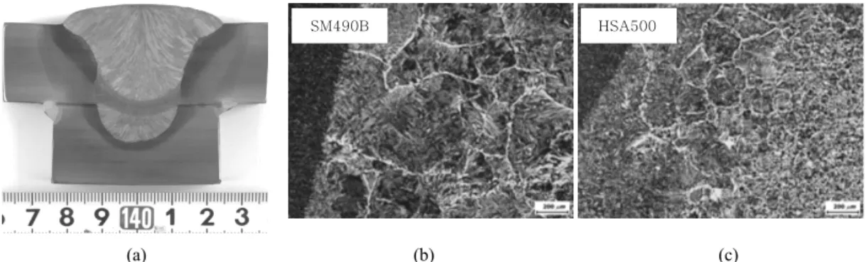 Fig. 14  (a) Macrostructure of HSA500 with high heat input of 200 kJ/cm and (b) Microstructures of SM490B and  HSA500 with the high heat input SAW