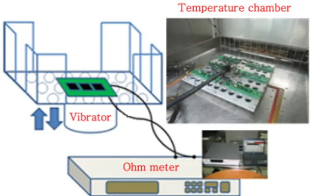 Fig. 8  Electrical resistance changes of the three lead-  free solders during (a)thermal shock test, (b)  thermal cycle test, and (c)complex vibration test