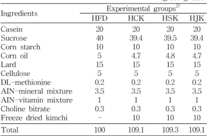 Table  2.  Composition  of  the  experimental  diet 1)