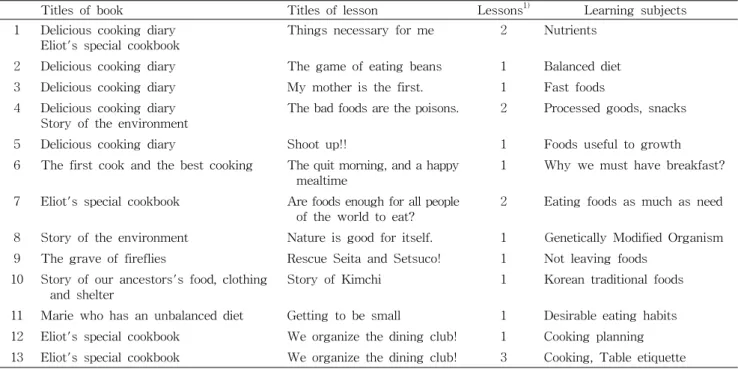 Table  2.  Subjects  and  lessons  of  the  nutrition  education  program 