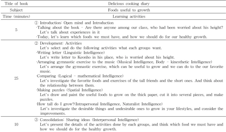 Table  3.  Lesson  plan  for  nutrition  education  program  applying  child  books  (lesson  7)
