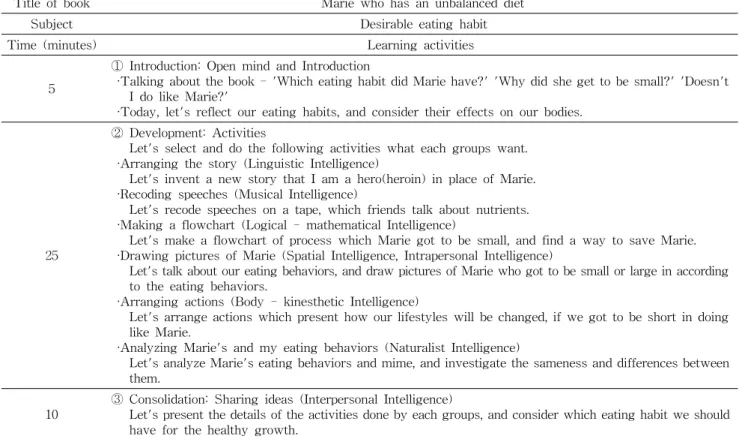 Table  6.  Lesson  plan  for  nutrition  education  program  applying  child  books  (lesson  14)