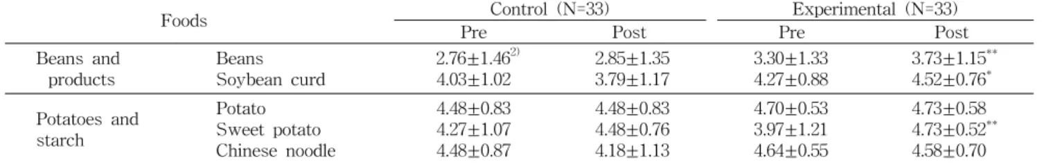Table  8.  Preferences  for  bean  and  bean  products,  and  potatoes  and  starch 1)