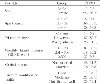 Table  1.  General  characteristics  of  subjects