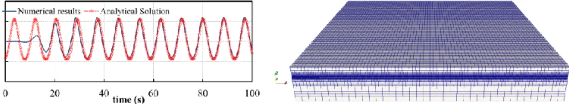 Table 1 shows the parameter for generation of the  multidirectional  irregular  wave,  and  the  obtained  instantaneous  free  surface  is  shown  in  Fig.11