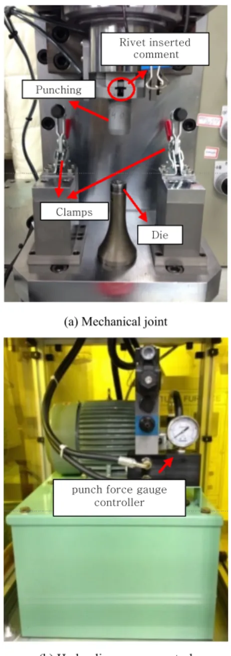Fig. 3  Self-piercing rivet system for this experiments