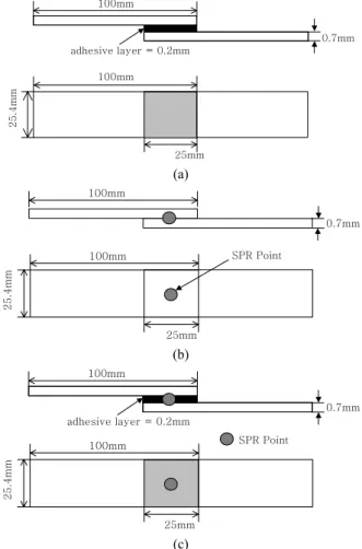 Fig. 5  Dimensions of the SPR and Hybrid joining of hat  type sample for high speed crash test